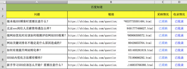玩轉百度知道 提升網站流量
